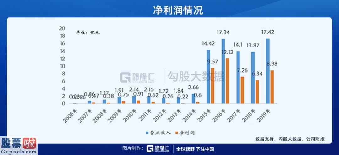 今日股市新闻头条新闻 收割韭菜的同花顺，为什么这么牛？