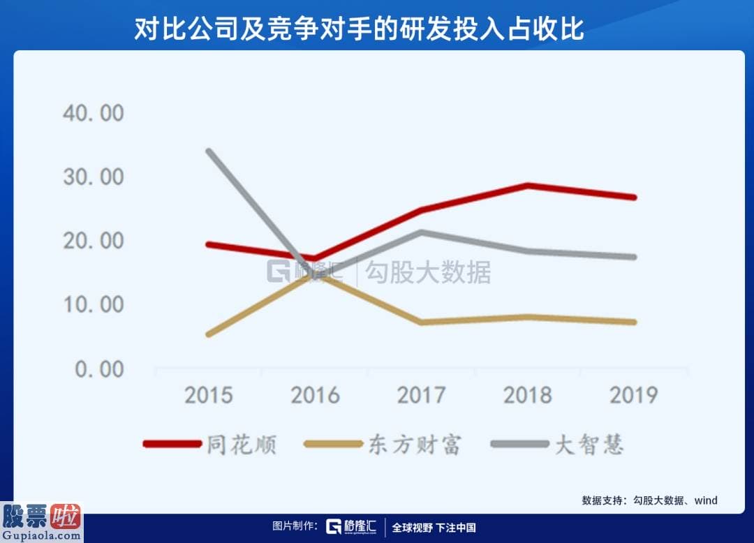 今日股市新闻头条新闻 收割韭菜的同花顺，为什么这么牛？