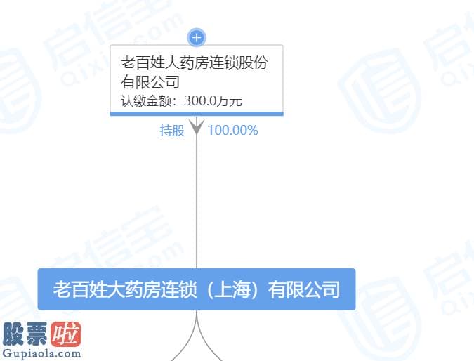 股市快报_全国门店超5000家，这家知名药房却因卖劣药被罚