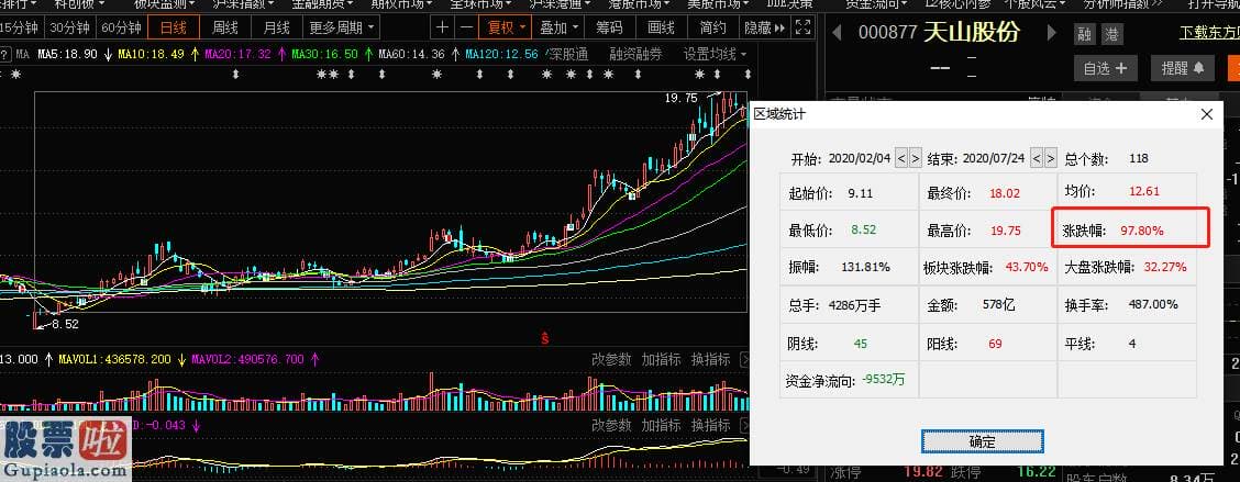 上市公司资讯：A股新水泥巨无霸诞生？下周一复牌，社保公私募竟已悄悄埋伏