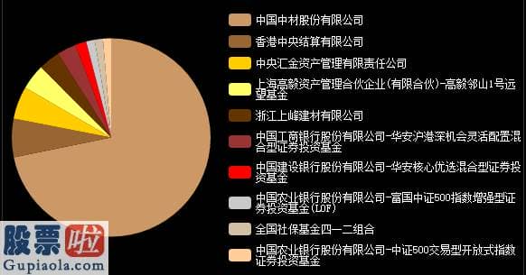 上市公司资讯：A股新水泥巨无霸诞生？下周一复牌，社保公私募竟已悄悄埋伏