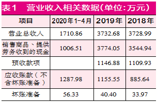 股市新闻头条新闻-汇金科技溢价13倍收购卓沃网络 标的公司财务数据合理性存疑