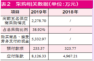 股市新闻头条新闻-汇金科技溢价13倍收购卓沃网络 标的公司财务数据合理性存疑