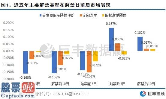 中国上市公司资讯网 5家公司解禁市值超10亿 把握股票最佳投资机会