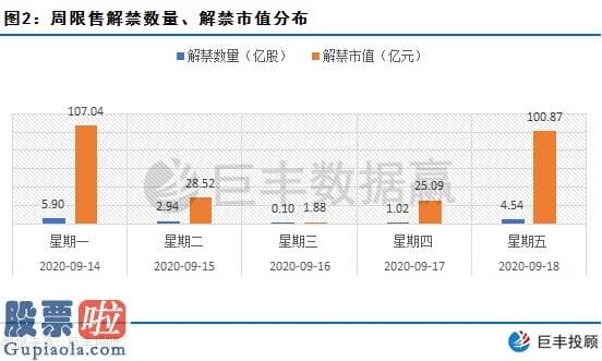 中国上市公司资讯网 5家公司解禁市值超10亿 把握股票最佳投资机会