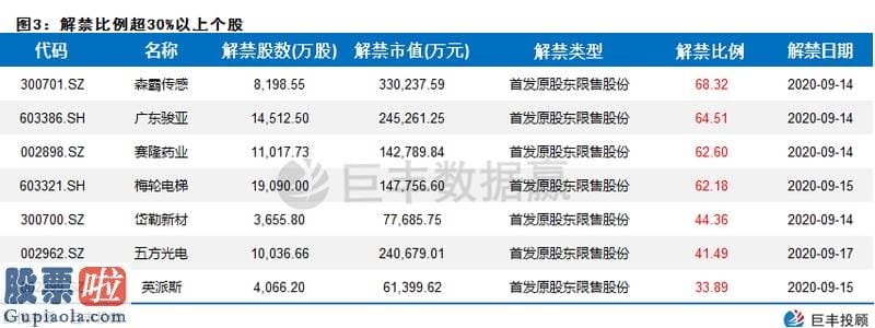 中国上市公司资讯网 5家公司解禁市值超10亿 把握股票最佳投资机会