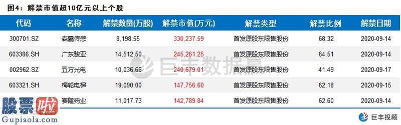 中国上市公司资讯网 5家公司解禁市值超10亿 把握股票最佳投资机会