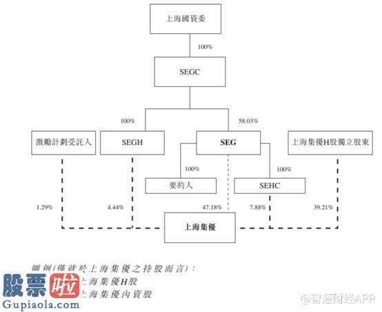 股票上市公司快报_股价单日暴涨60%，上海集优(02345)获1.6港元要约价蕴涵投资机会?