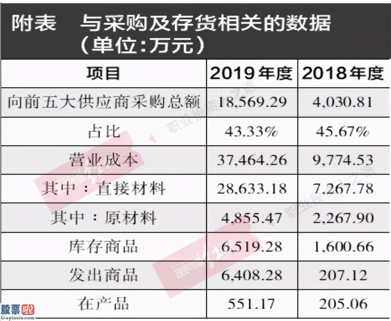 今天股市新闻来自雅虎_天和防务收购标的估值似不合理 逾亿元采购数据披露不详