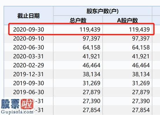 股市新闻：大型“翻车”现场！700亿疫苗龙头被疑贱卖资产，电话会上众人怒怼治理层，发生了什么？