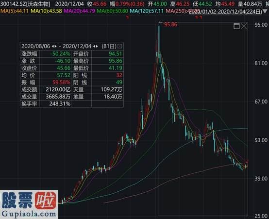 今日股市新闻头条新闻-大型“翻车”现场！700亿疫苗龙头被疑贱卖资产，电话会上众人怒怼治理层，发生了什么？