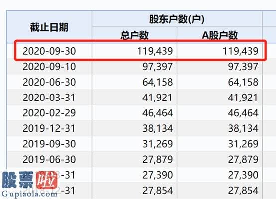 今日股市新闻头条新闻-大型“翻车”现场！700亿疫苗龙头被疑贱卖资产，电话会上众人怒怼治理层，发生了什么？