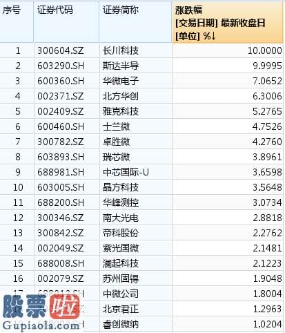 股票上市公司资讯-半导体材料产业涨价风再起，相关上市公司业绩待考