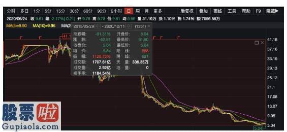 上市公司新闻：临沂金正大002470破产重整事项存有不确定性