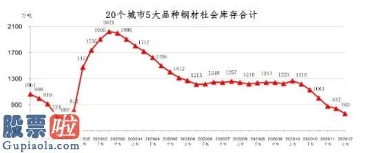 看懂股市新闻第二版：让中国钢铁工业协会记忆深刻