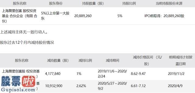 上市公司新闻在哪里看 债务逾期超11亿