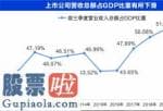 股市新闻早报_郭洁 