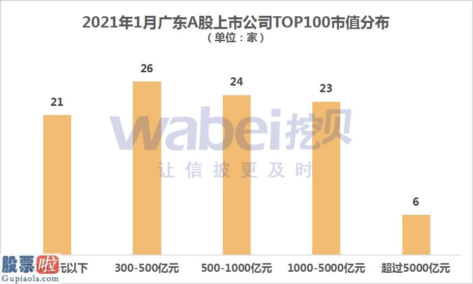 今日股市要闻解读-TOP100中