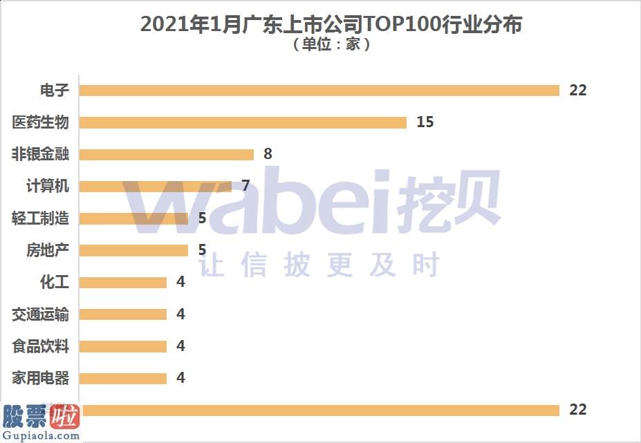 今日股市要闻解读-TOP100中