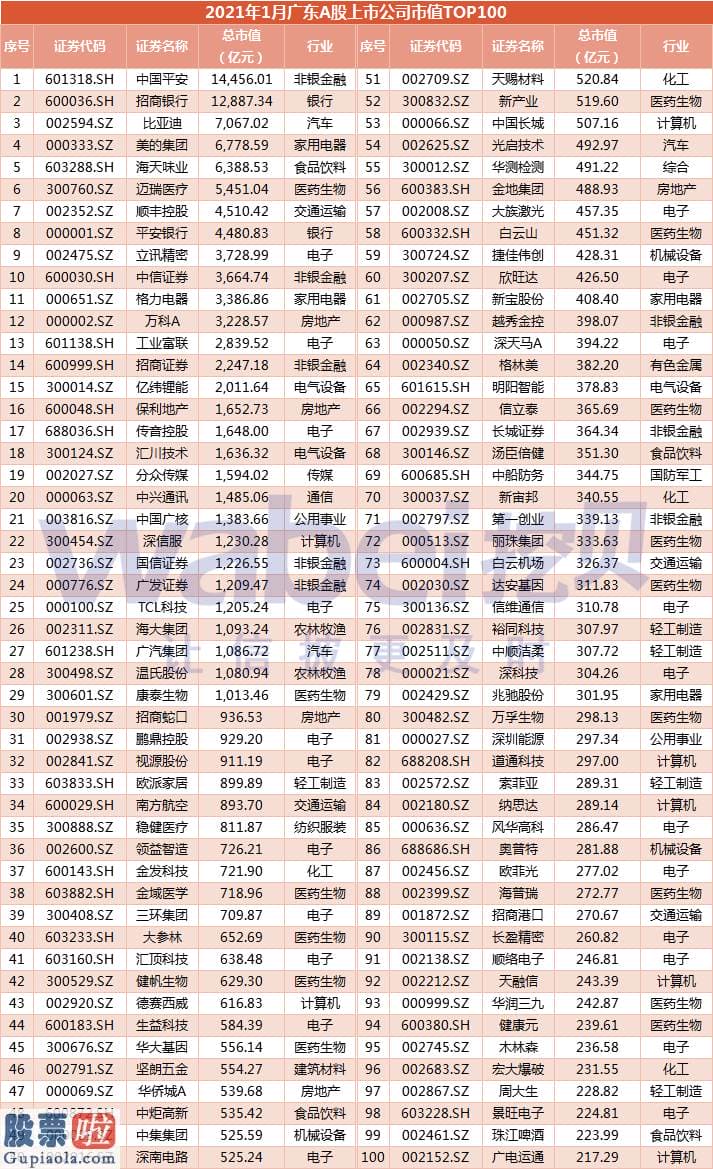 今日股市要闻解读-TOP100中