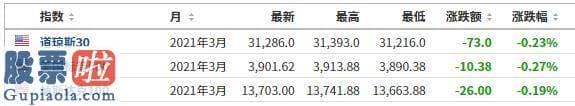 今日股市新闻早知道：WTI原油跌0.86%