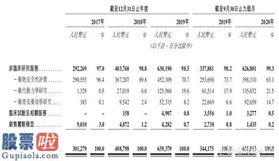 上市公司要闻：昭衍新药603127早在1995年便已成立