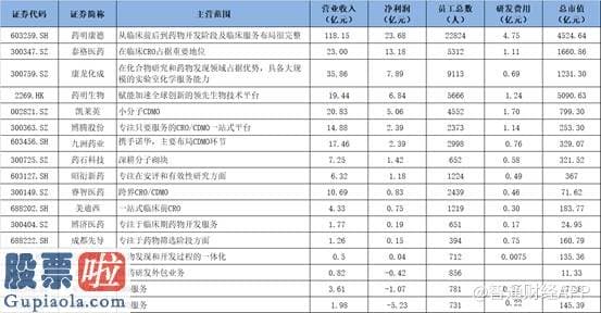 上市公司要闻：昭衍新药603127早在1995年便已成立