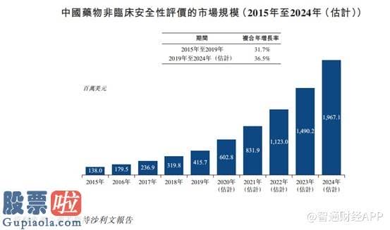 上市公司要闻：昭衍新药603127早在1995年便已成立