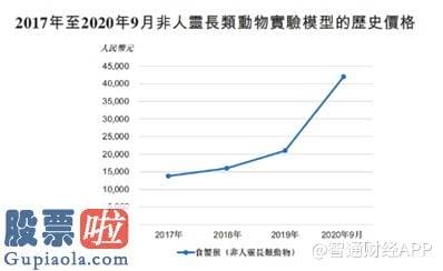 上市公司要闻：昭衍新药603127早在1995年便已成立