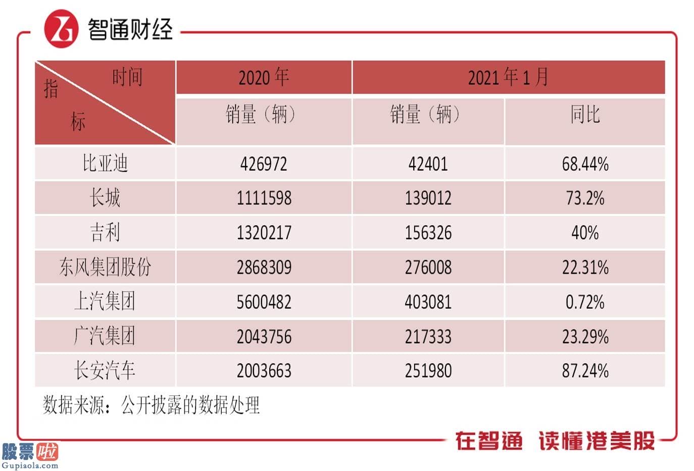 今天股市新闻最新 汽车销量250.3万辆