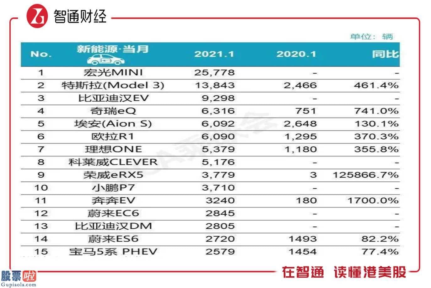 今天股市新闻最新 汽车销量250.3万辆