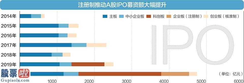 股市新闻最新-同时又借鉴了香港由交易所承担主导审核责任的做法