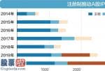 股市新闻最新-同时又借鉴了香港由交易所承担主导审核责任的做法