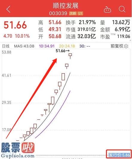 今日股市要闻：该股最新报51.66元