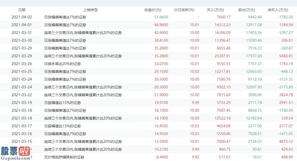 今日股市要闻：该股最新报51.66元