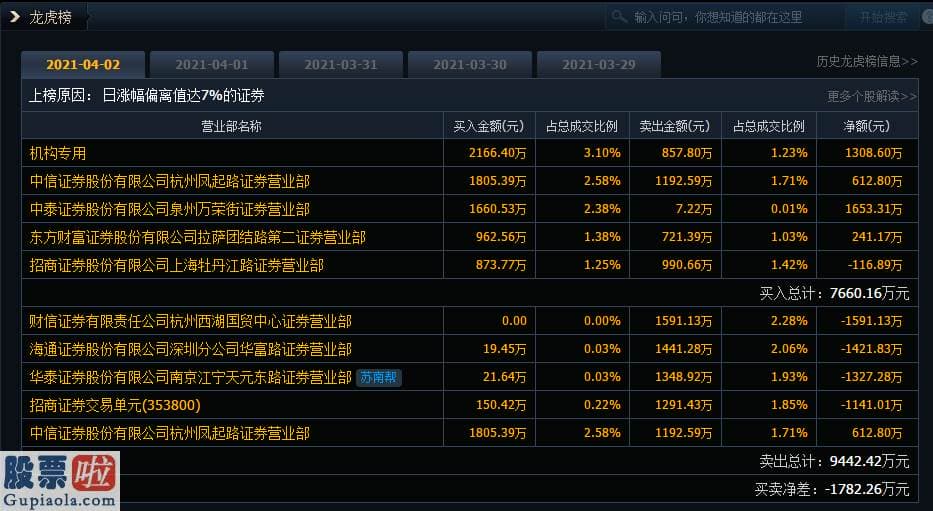 今日股市要闻：该股最新报51.66元