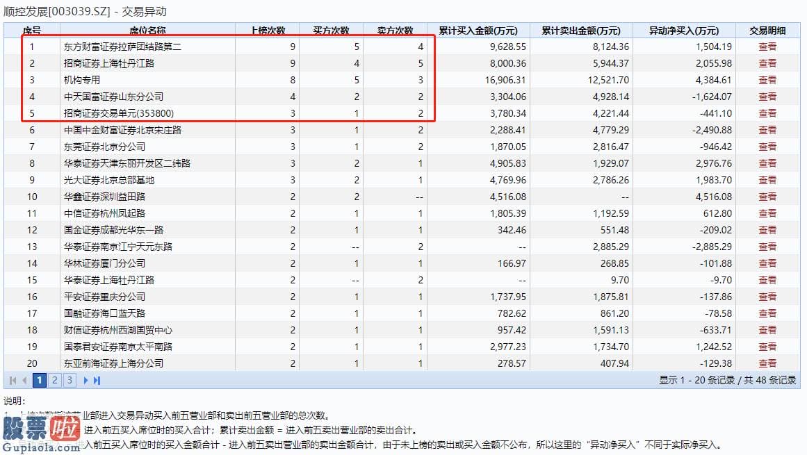 今日股市要闻：该股最新报51.66元