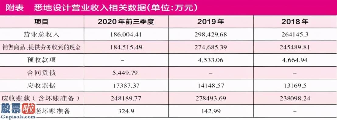 看懂股市新闻在线阅读：中设股份002883市值约为17亿元