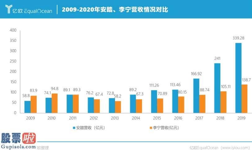 最近股市新闻 表达这种颠倒是非的非政府组织人们马上退出