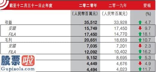 最近股市新闻 表达这种颠倒是非的非政府组织人们马上退出