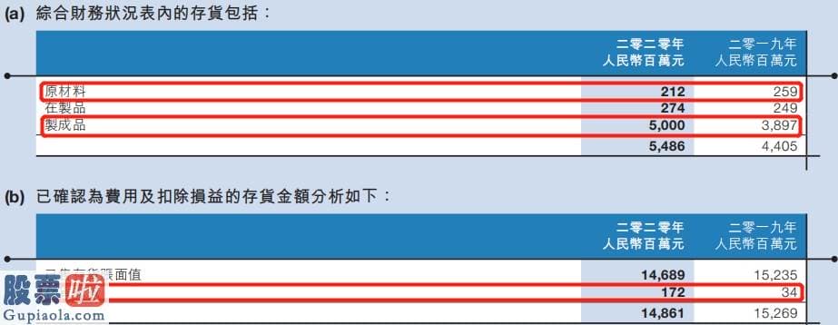 最近股市新闻 表达这种颠倒是非的非政府组织人们马上退出