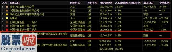 今日股市新闻头条 同比增长380%