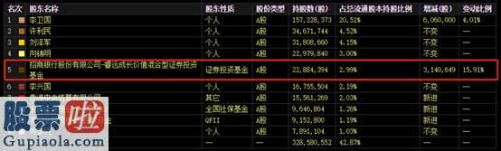 今日股市新闻头条 同比增长380%