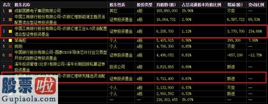 今日股市新闻头条 同比增长380%