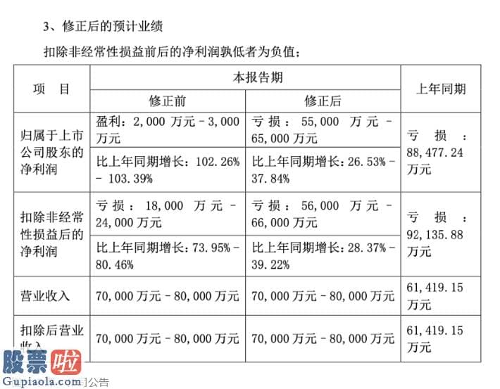 股票公司新闻 翰宇药业300199解说