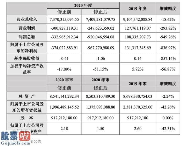 股票公司新闻 翰宇药业300199解说