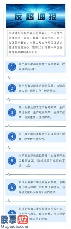 查上市公司资讯-市值达4729亿元的新能源汽车龙头比亚迪002594在