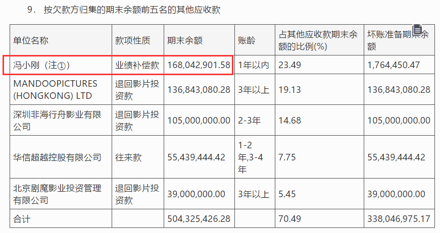 财经股市新闻哪个最好：华谊兄弟300027公布了2020年年报