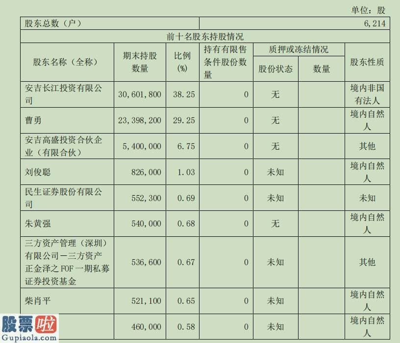 股票上市公司快报-已约谈公司及相关各方