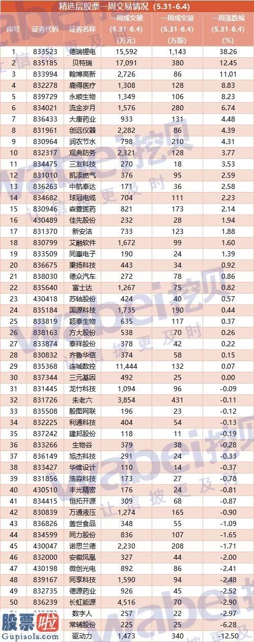 财经股市新闻 2月9日-德瑞锂电晋层